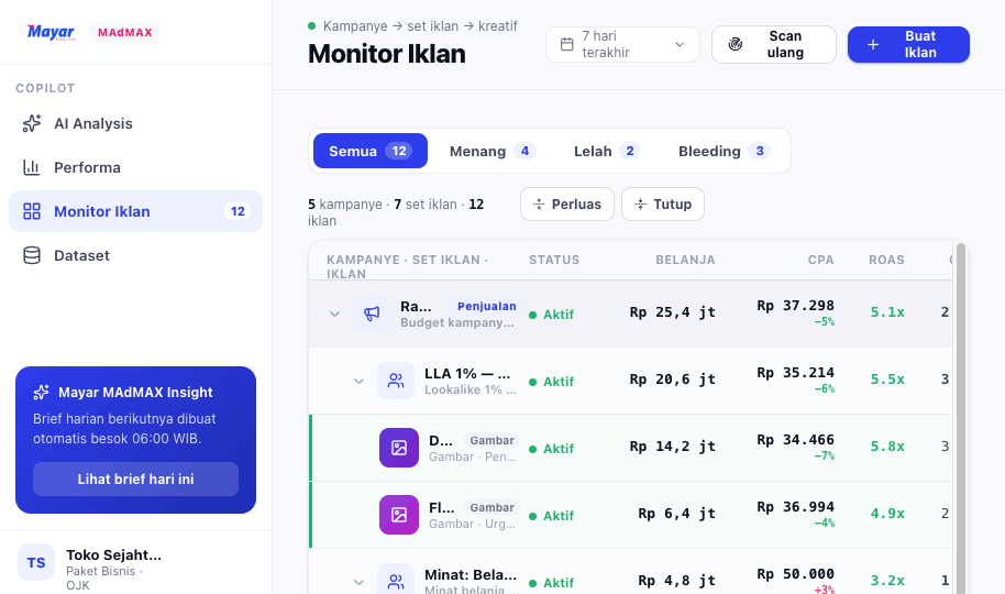 Pantau sampai ke level kreatif
