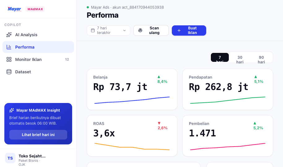 Dashboard performa yang lengkap